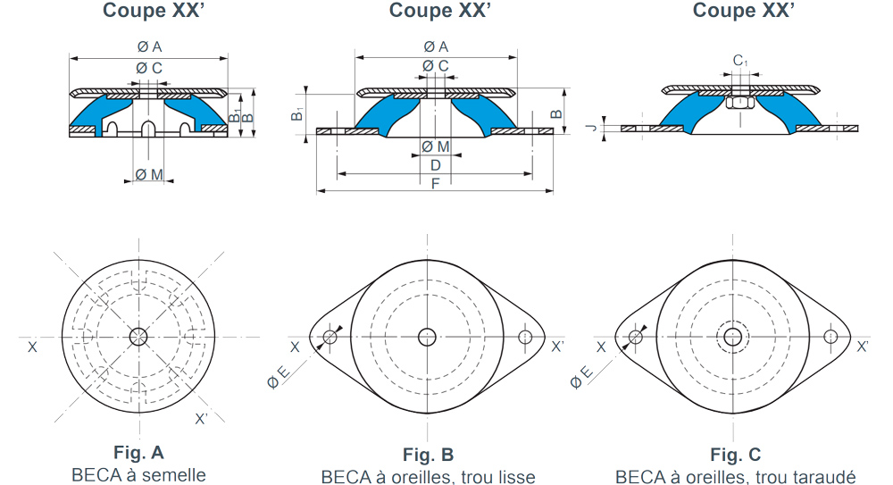 BECA SE117 dimensional drawings figures A B and C